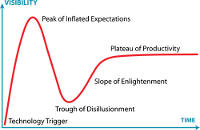 Andamento d'uso delle tecnologie emergenti